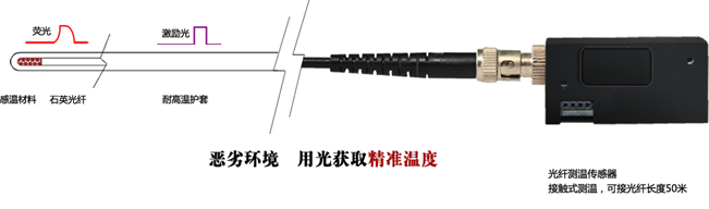 长科网站文案内容备份911.png