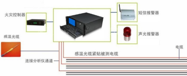 分布式光纤温度监测 CK-HL300