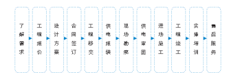 长科网站文案内容备份11784.png