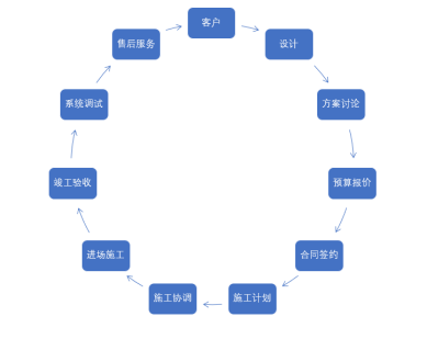 长科网站文案内容备份12027.png